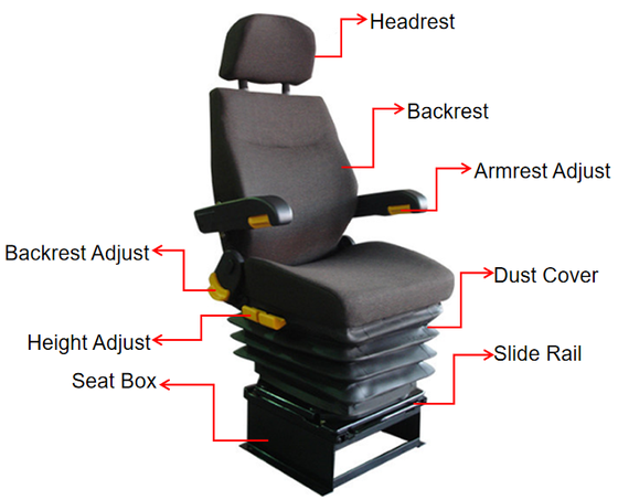 Loader Truck Seat Detail Loader Truck Seat Detail